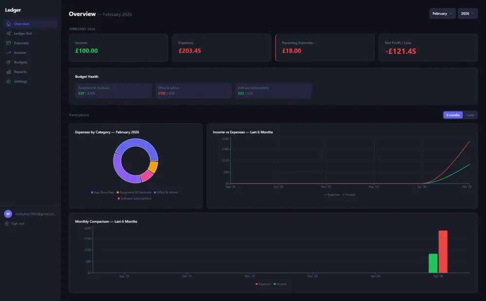 Ledger finance dashboard