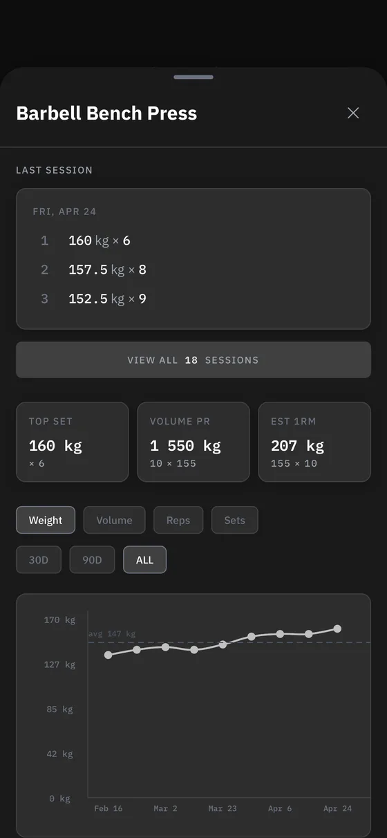 Liftio 1.4 exercise detail with a progress chart